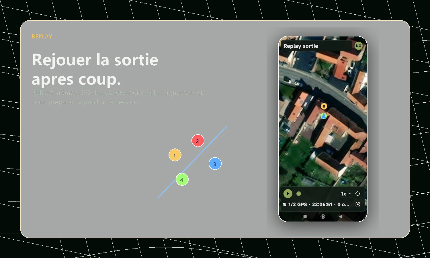 Replay sortie